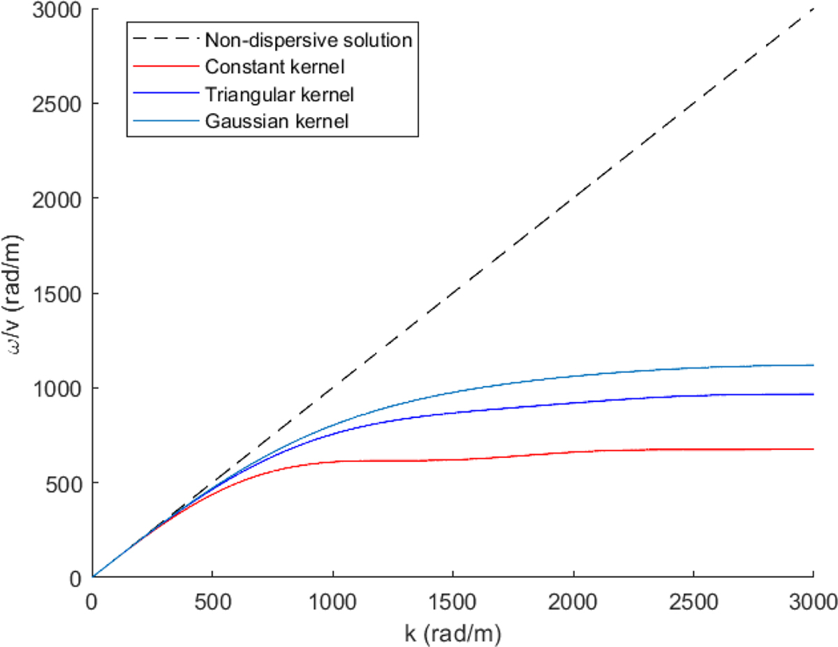 Fig. 4 Refer to the following caption and surrounding text.