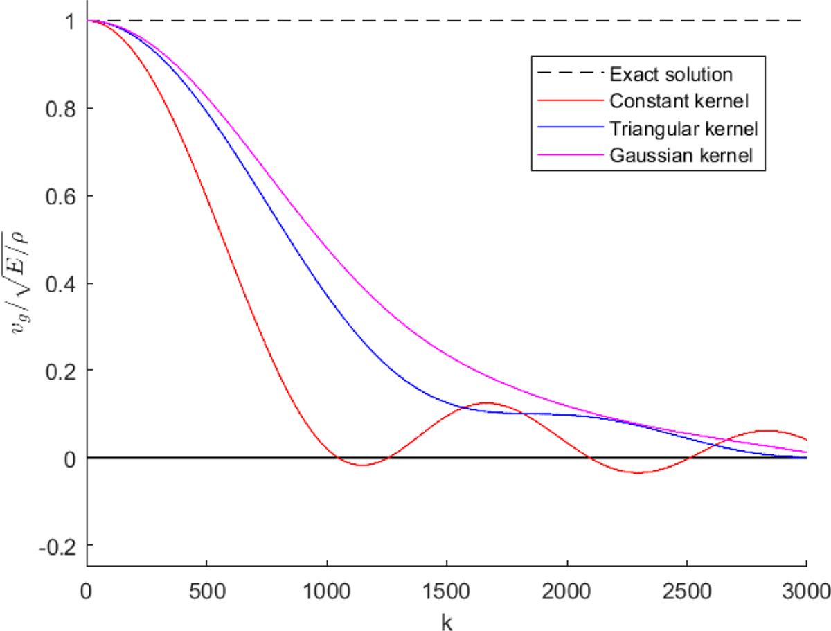 Fig. 6 Refer to the following caption and surrounding text.
