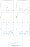 Thumbnail: Fig. 6 Refer to the following caption and surrounding text.