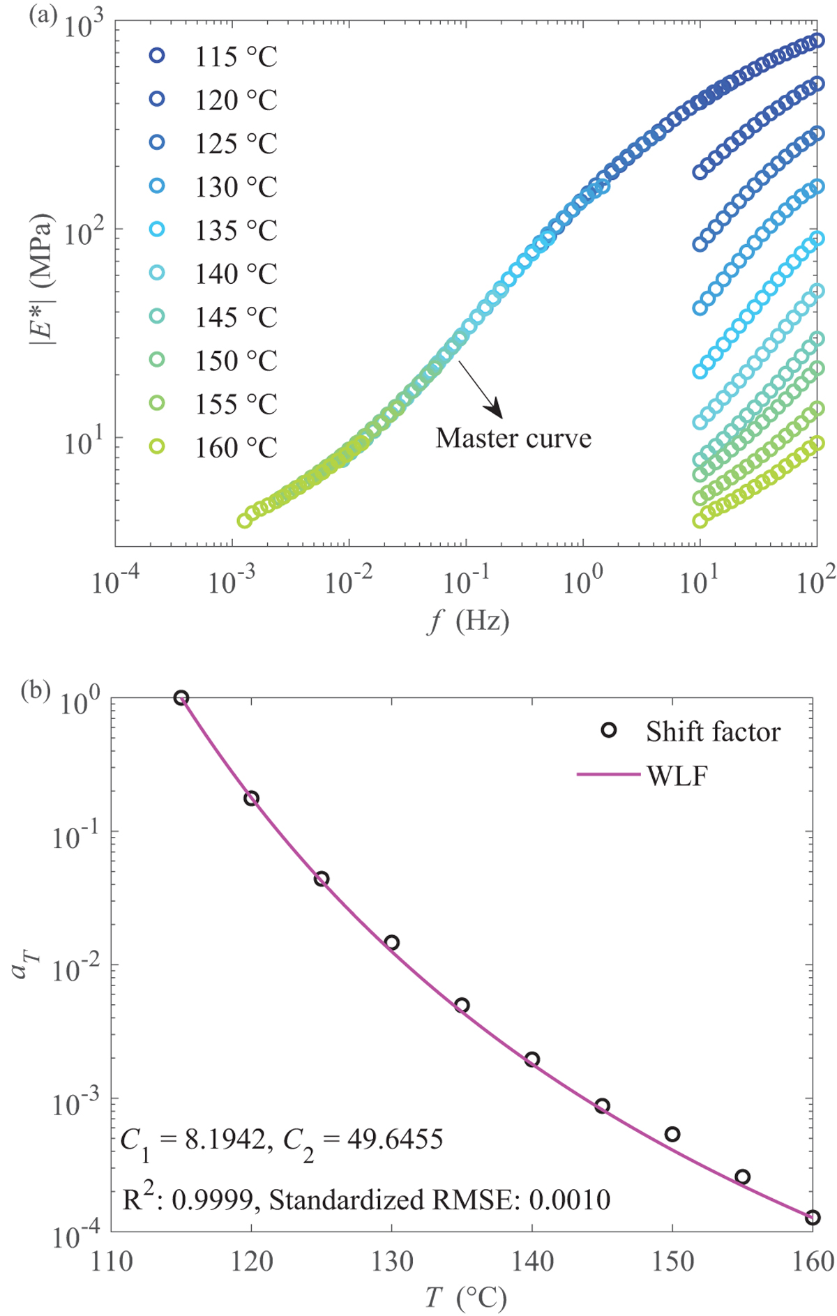 Fig. 10 Refer to the following caption and surrounding text.