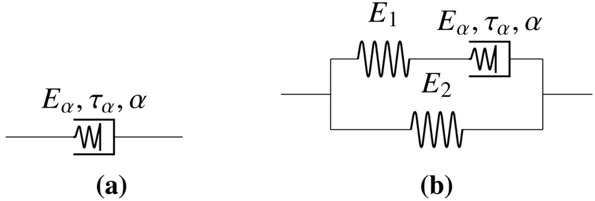 Fig. 5 Refer to the following caption and surrounding text.
