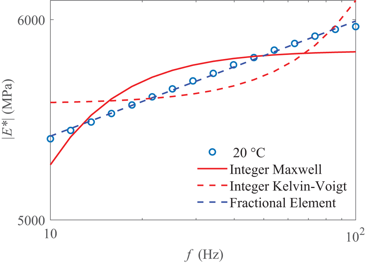 Fig. 8 Refer to the following caption and surrounding text.