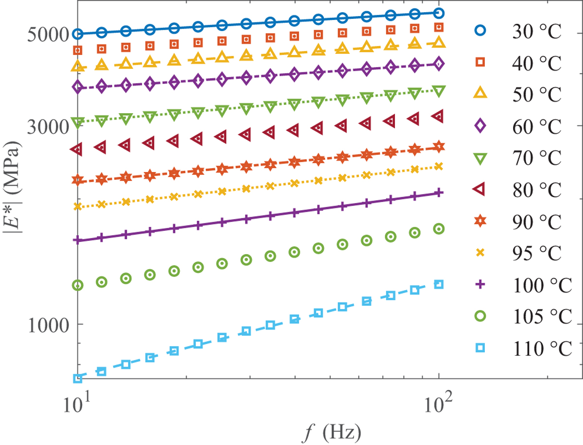 Fig. 9 Refer to the following caption and surrounding text.
