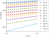Thumbnail: Fig. 9 Refer to the following caption and surrounding text.