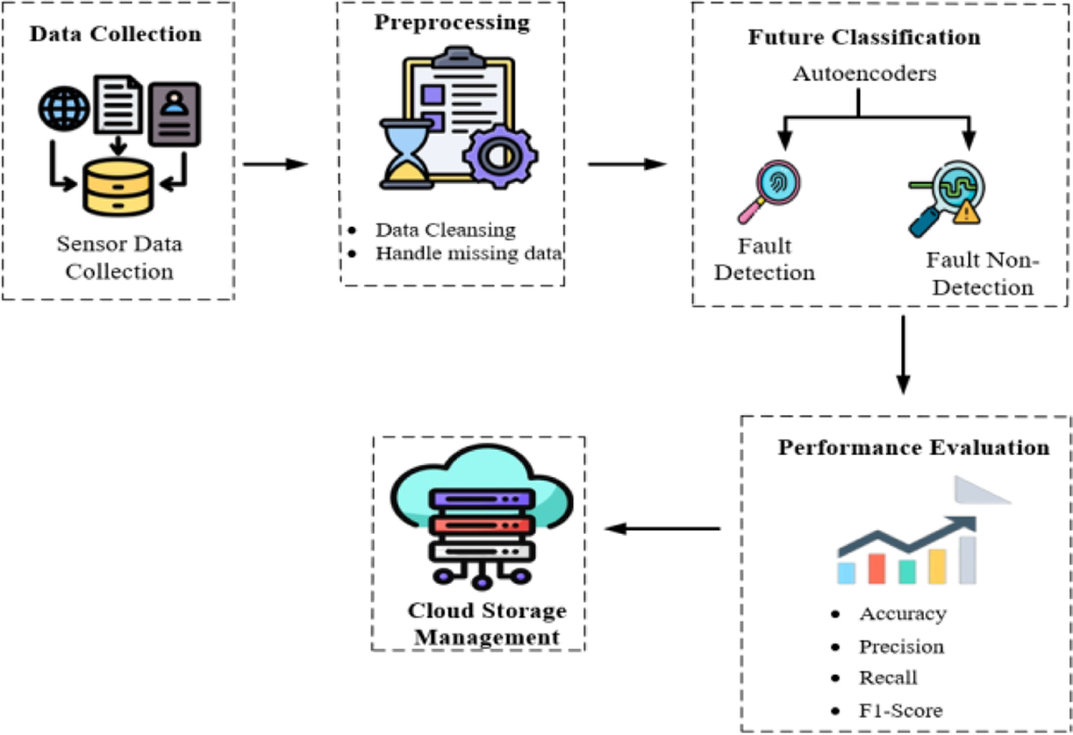 Fig. 1 Refer to the following caption and surrounding text.