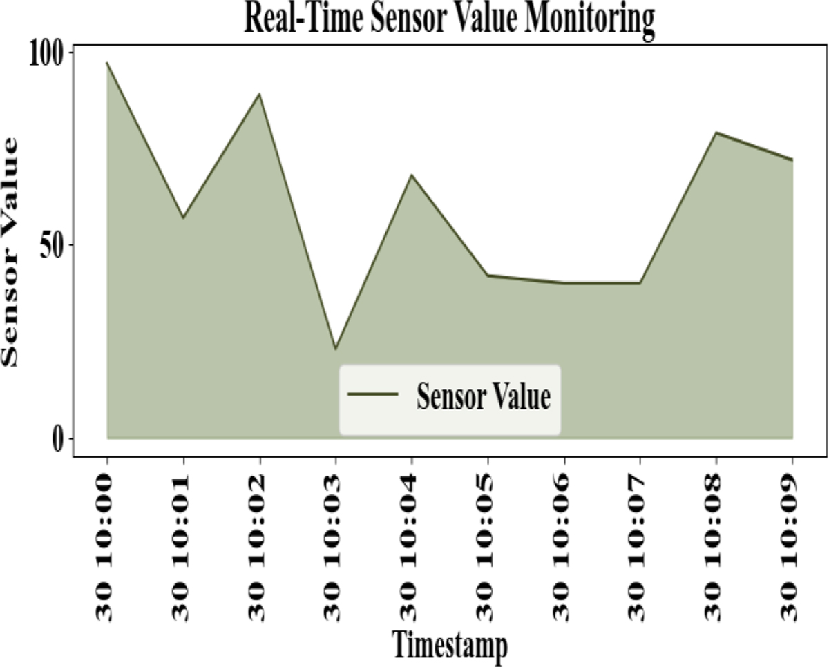 Fig. 12 Refer to the following caption and surrounding text.