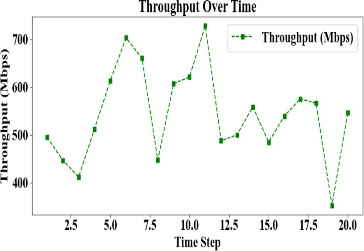 Fig. 13 Refer to the following caption and surrounding text.