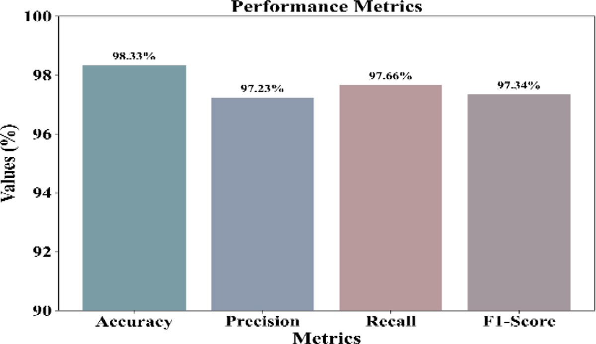 Fig. 3 Refer to the following caption and surrounding text.