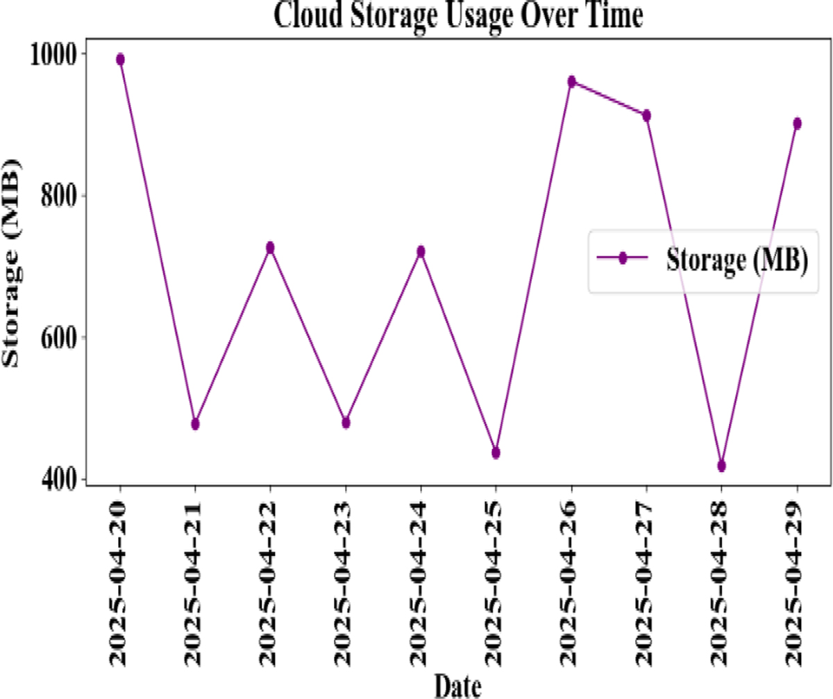 Fig. 5 Refer to the following caption and surrounding text.