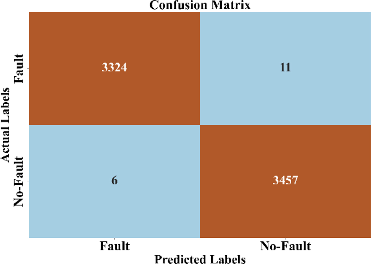 Fig. 6 Refer to the following caption and surrounding text.
