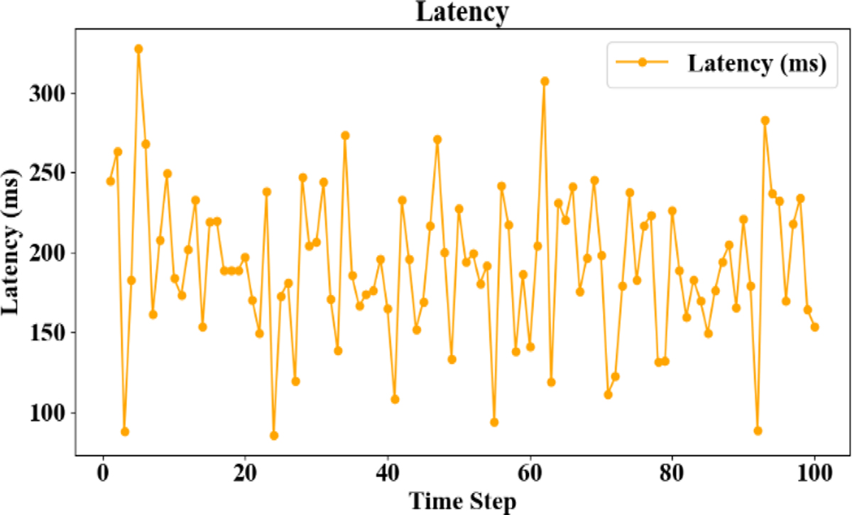 Fig. 8 Refer to the following caption and surrounding text.