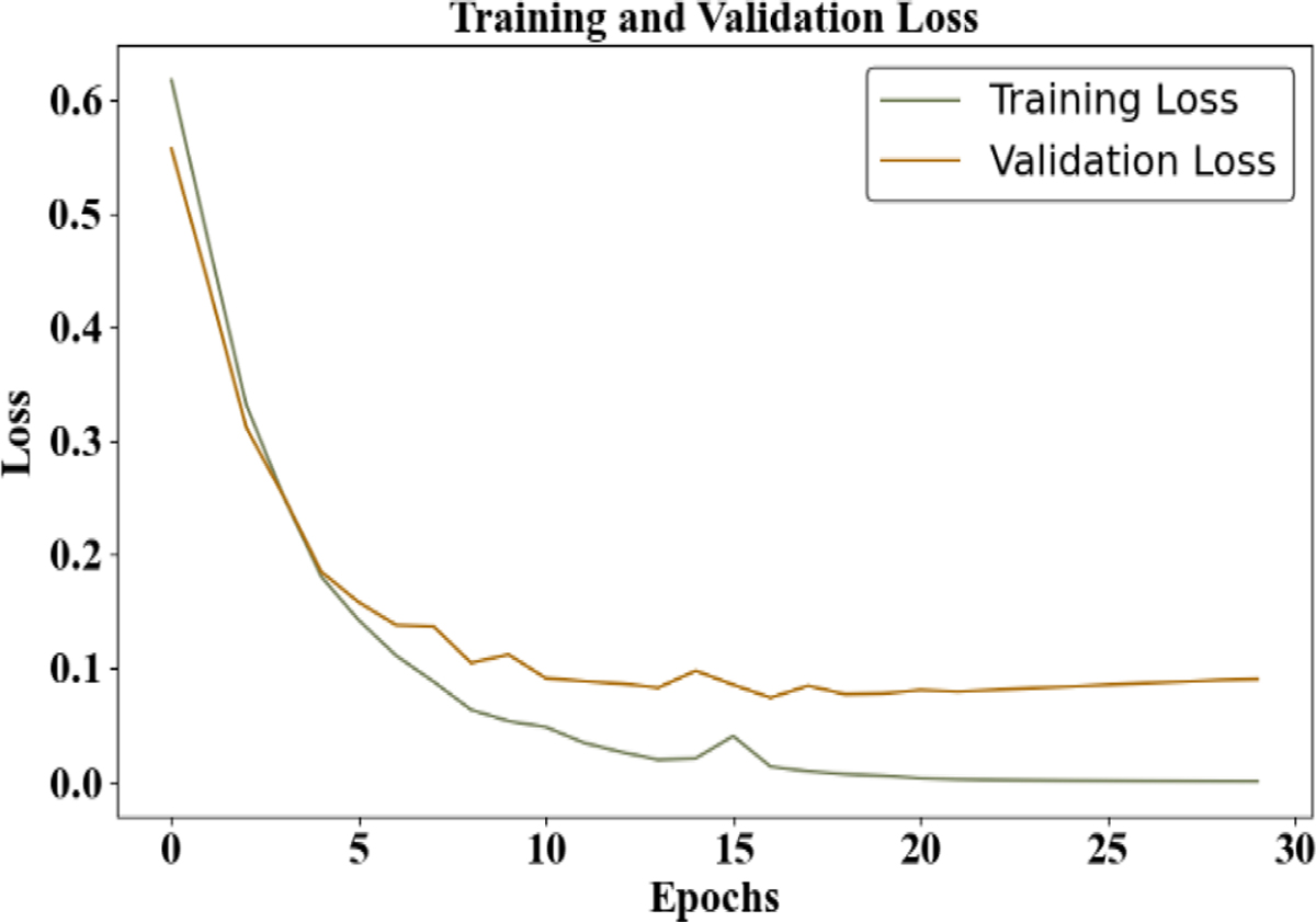 Fig. 9 Refer to the following caption and surrounding text.