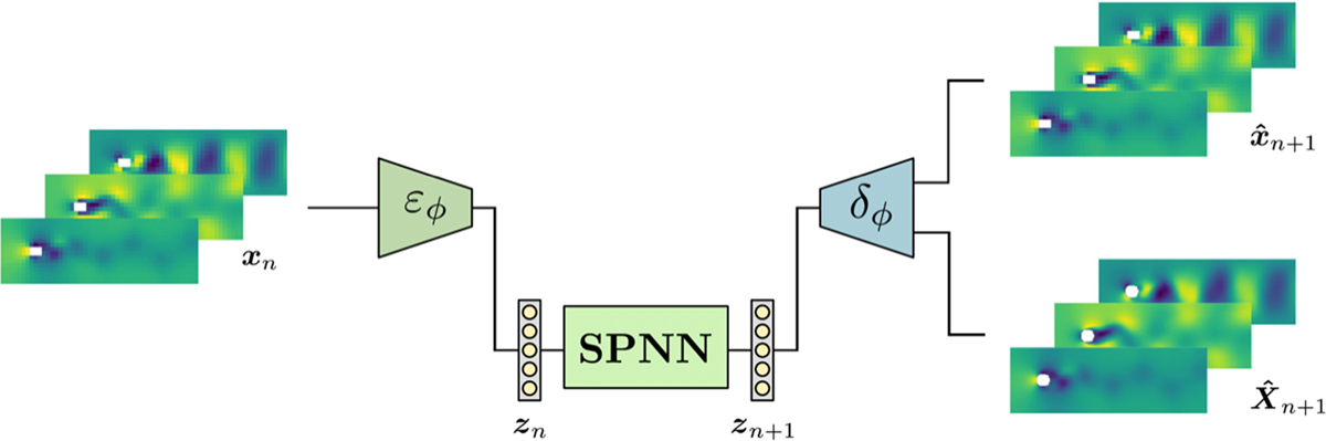 Fig. 7 Refer to the following caption and surrounding text.