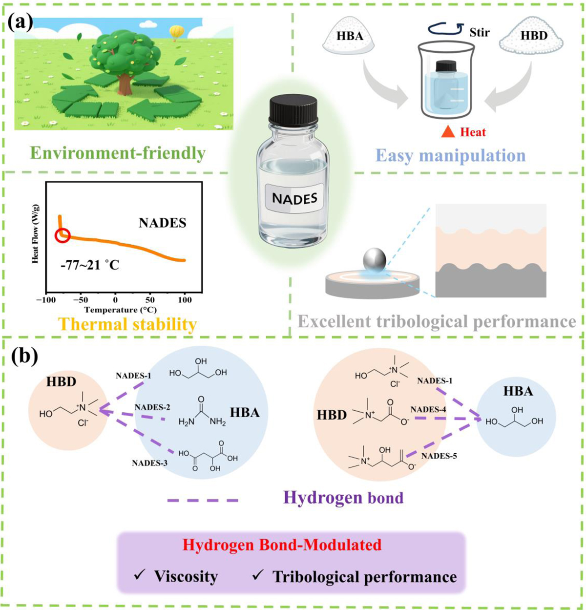 Fig. 1 Refer to the following caption and surrounding text.