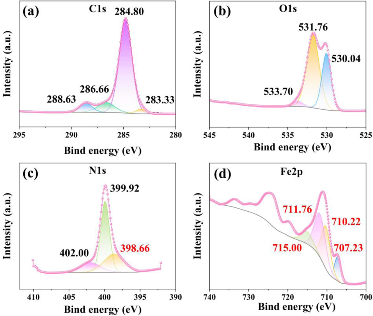 Fig. 10 Refer to the following caption and surrounding text.