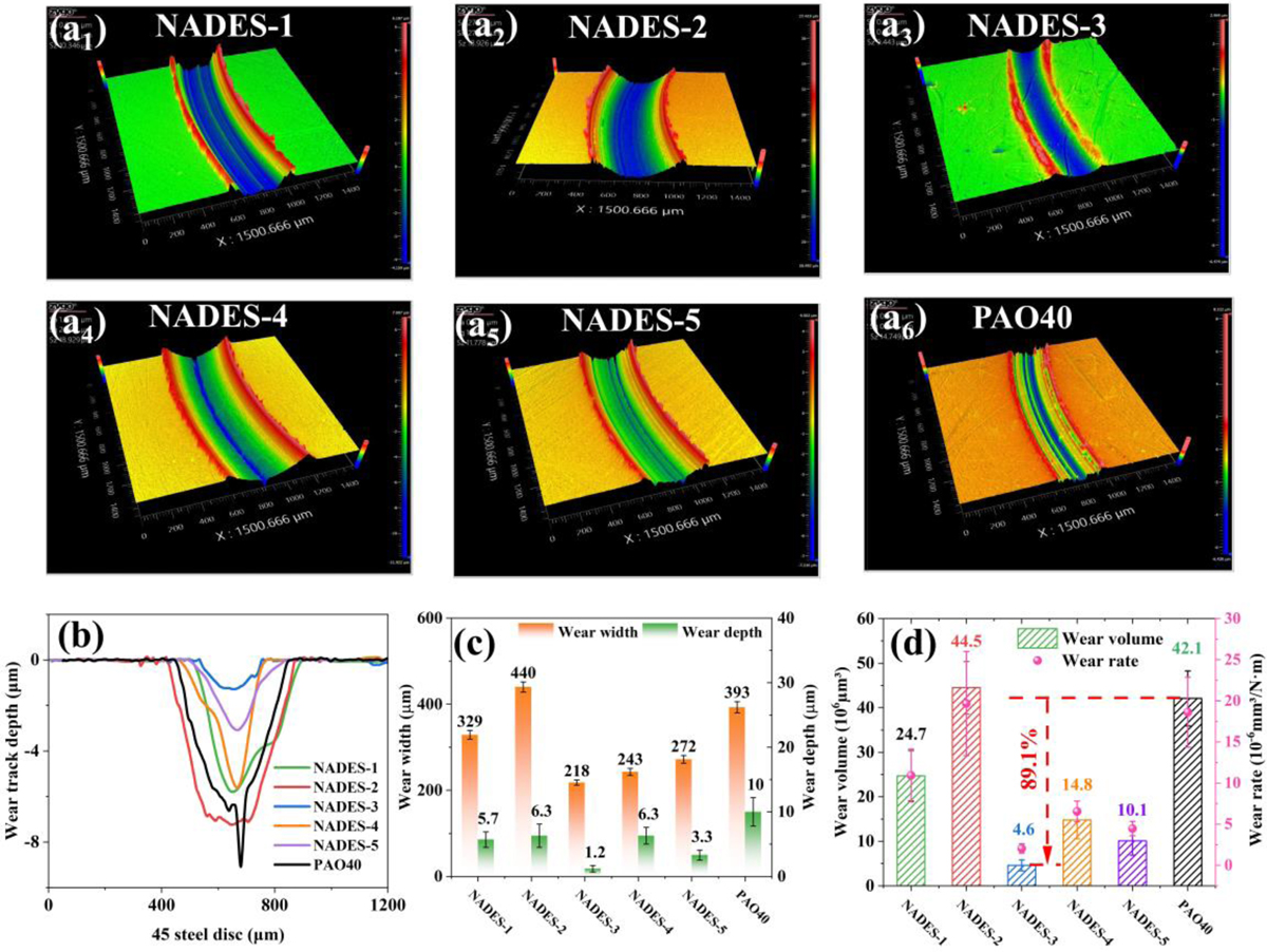 Fig. 5 Refer to the following caption and surrounding text.