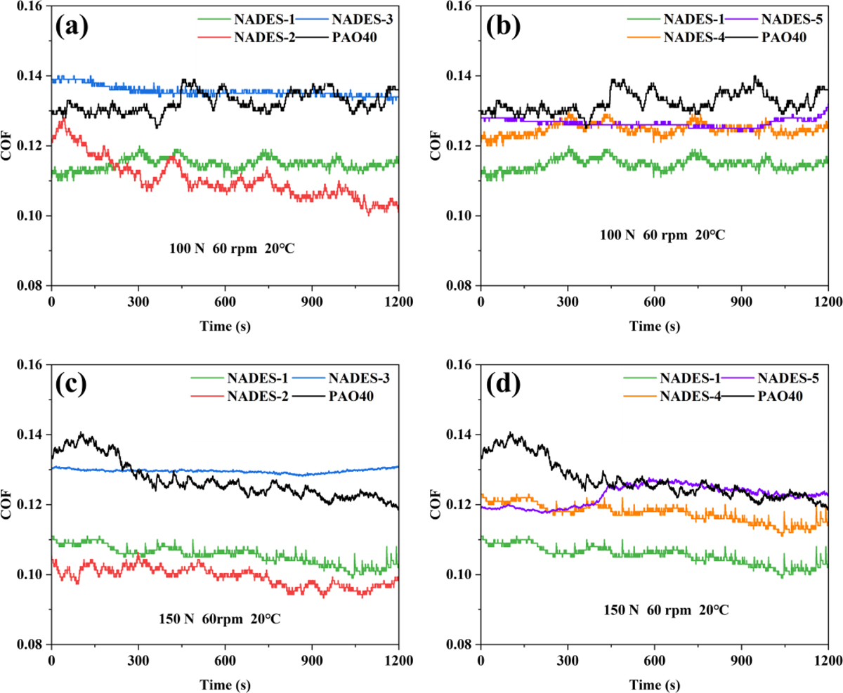 Fig. 6 Refer to the following caption and surrounding text.