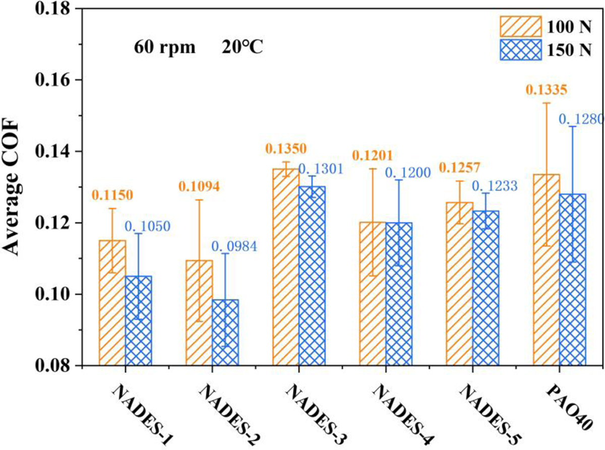 Fig. 7 Refer to the following caption and surrounding text.