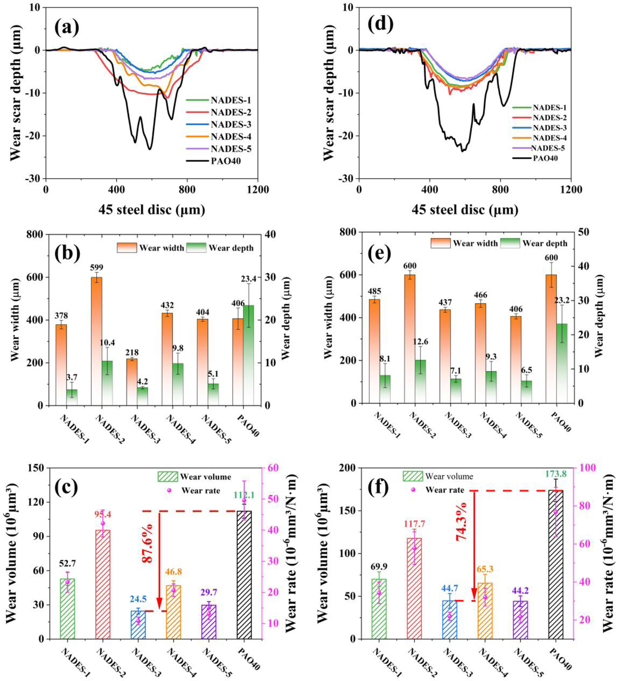Fig. 8 Refer to the following caption and surrounding text.