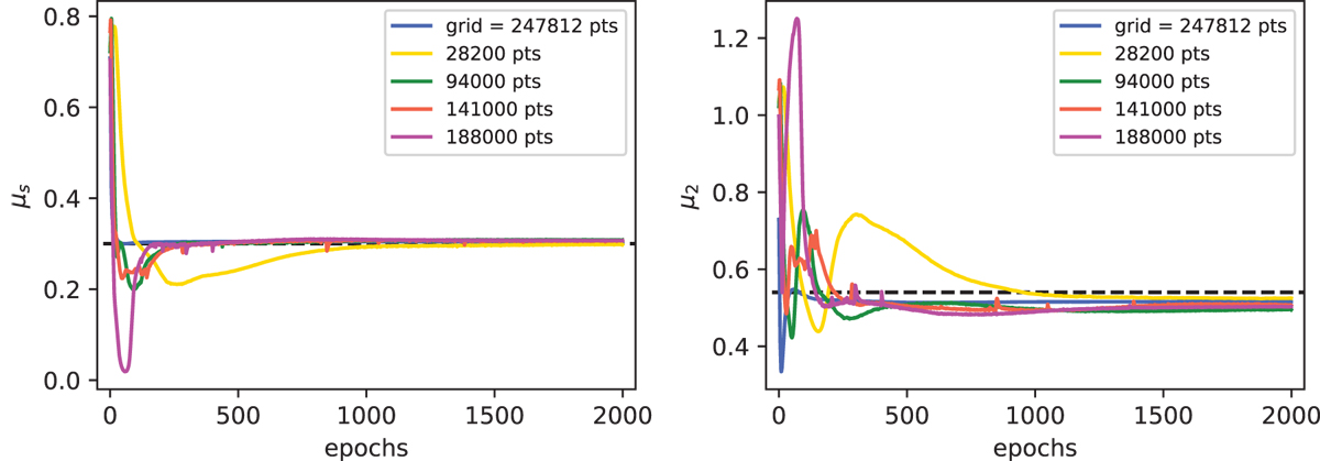 Fig. 4 Refer to the following caption and surrounding text.