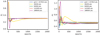 Thumbnail: Fig. 4 Refer to the following caption and surrounding text.