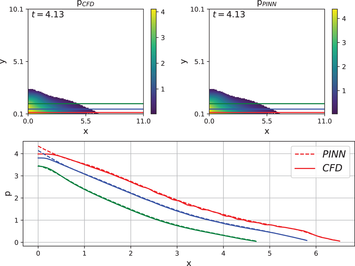 Fig. 5 Refer to the following caption and surrounding text.
