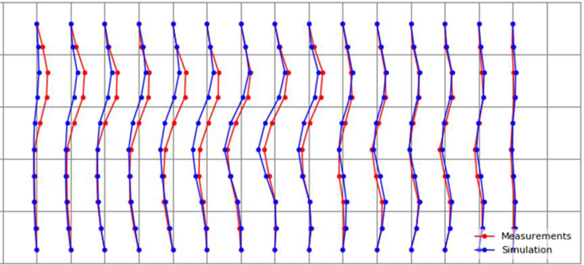 Fig. 22 Refer to the following caption and surrounding text.