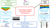 Thumbnail: Fig. 23 Refer to the following caption and surrounding text.